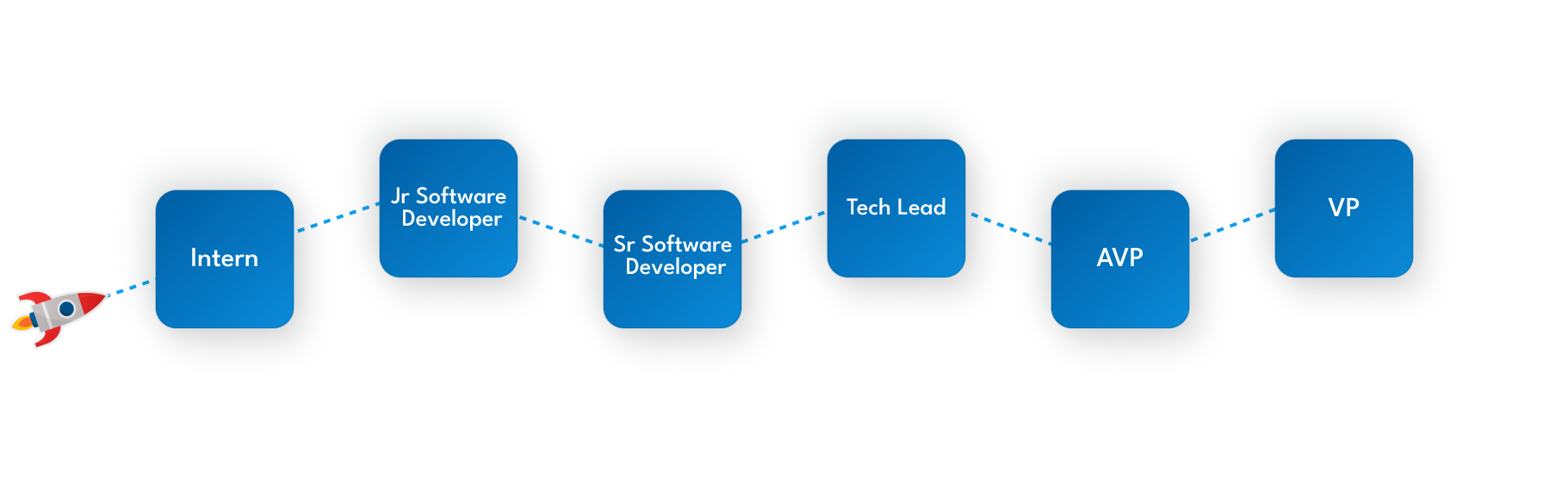 road-map-image-software-developement