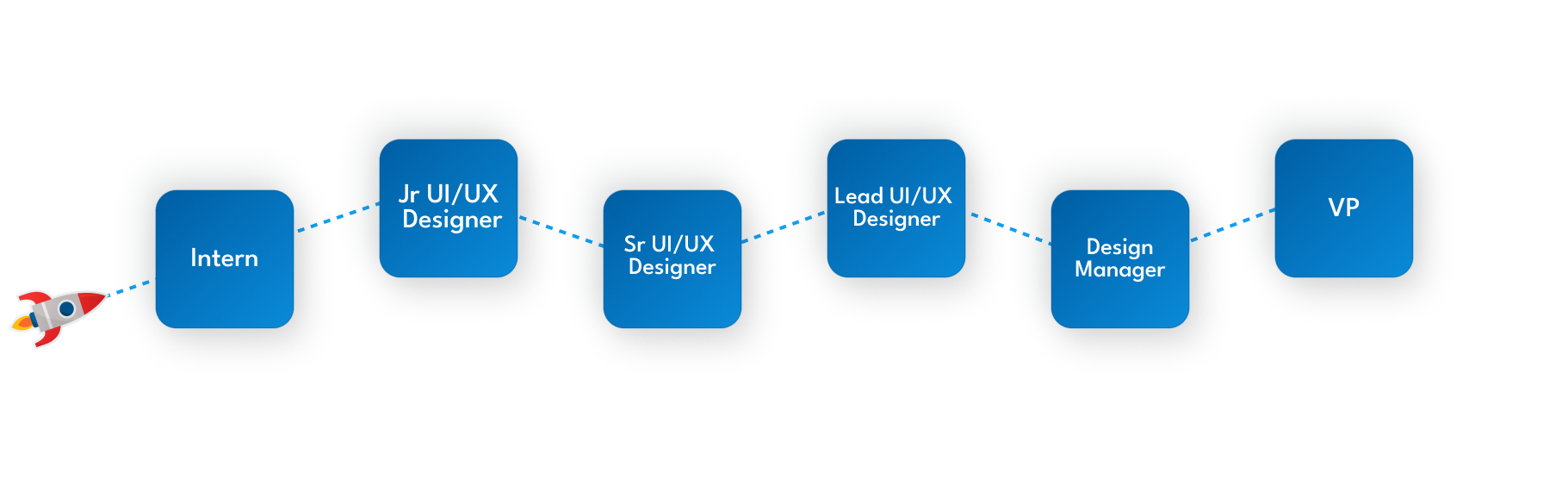 road-map-ui-ux-designing